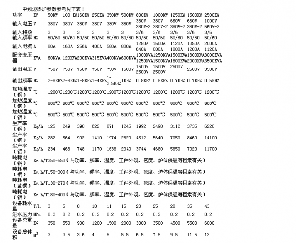 中频炉分类—透热锻造中频炉 2