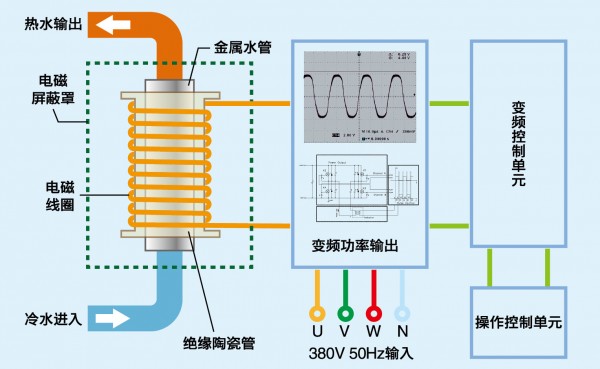 超锋CF-200KW中频炉及产品运用 5