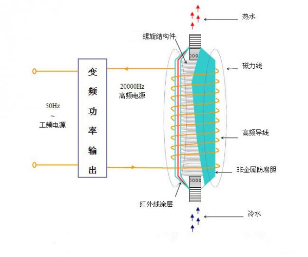 超锋CF-200KW中频炉及产品运用 4